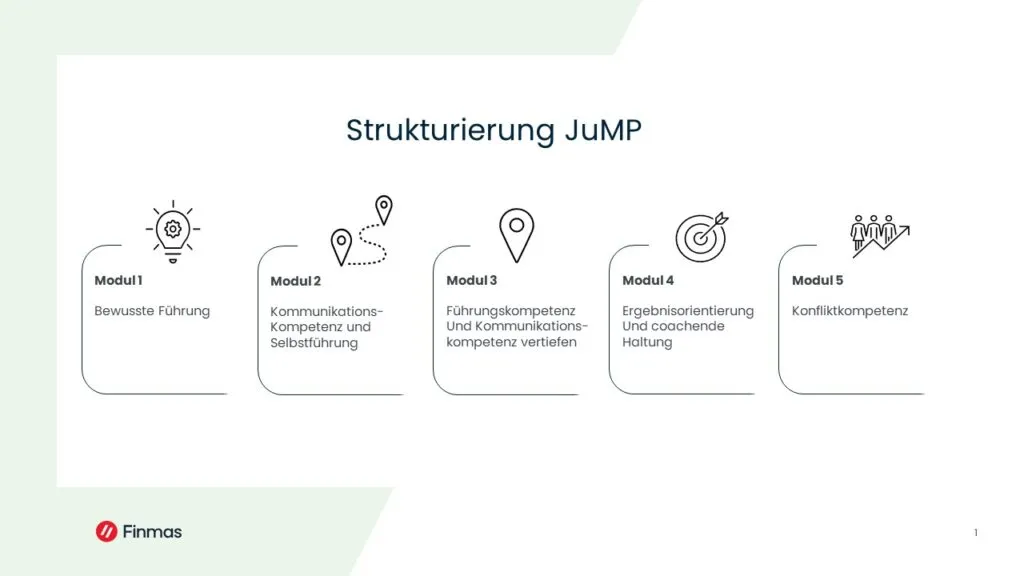 Strukturierung JUMP 1024x576