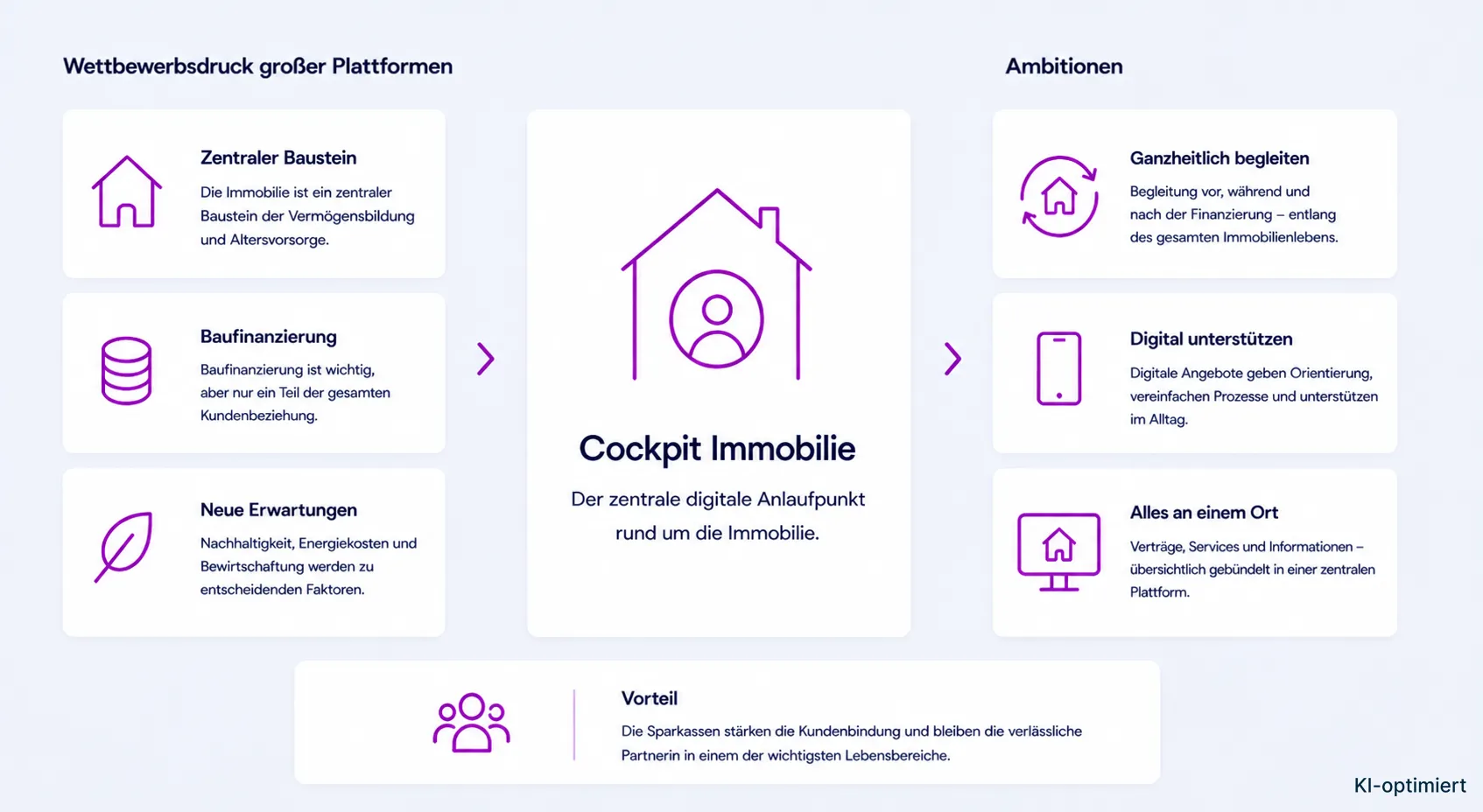 CIM Überblick