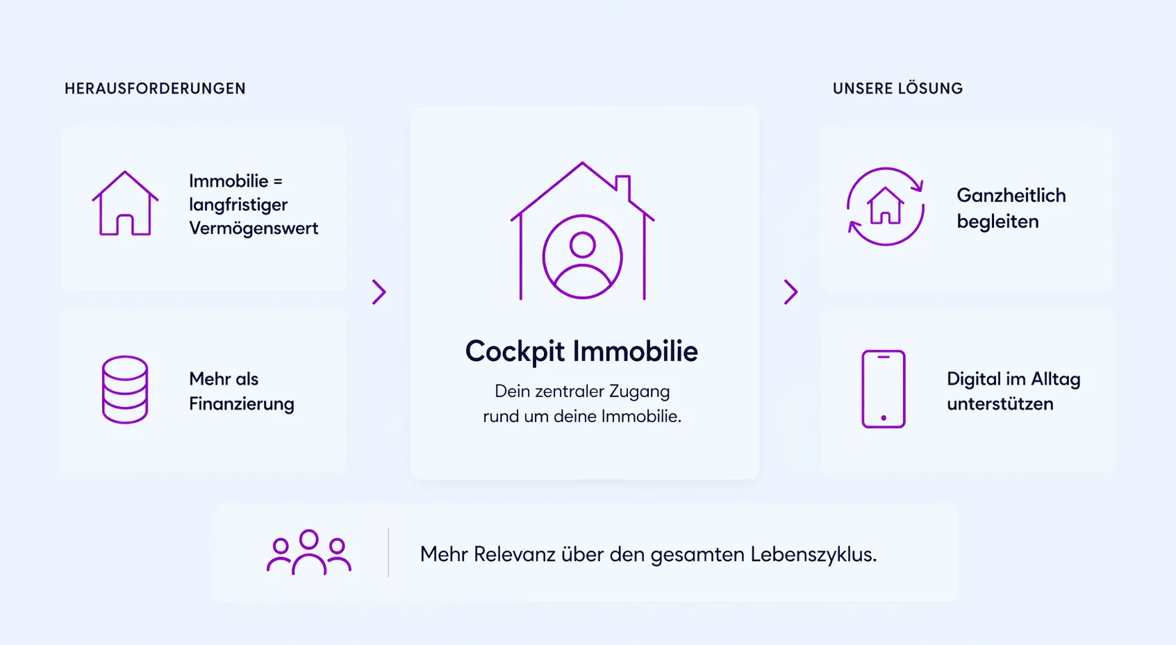 CIM Überblick 3