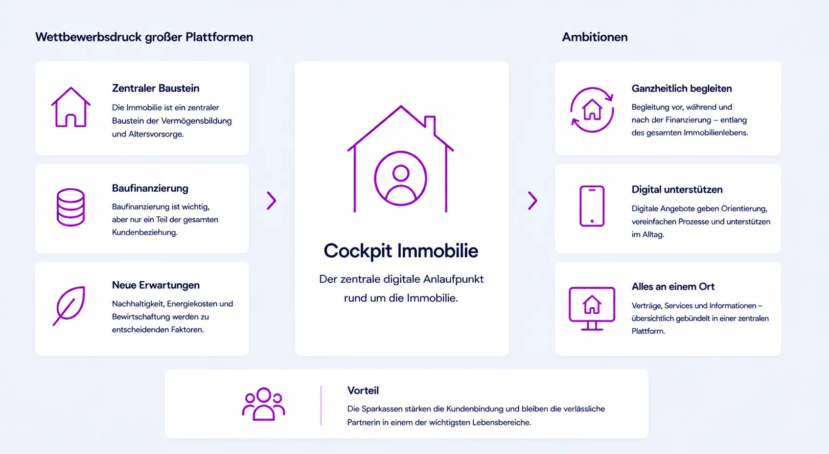 CIM Überblick
