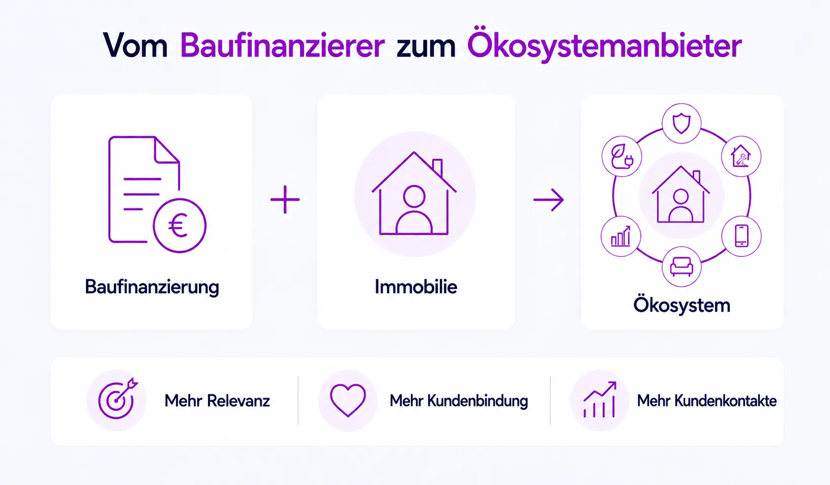 Ökosystem Übersicht