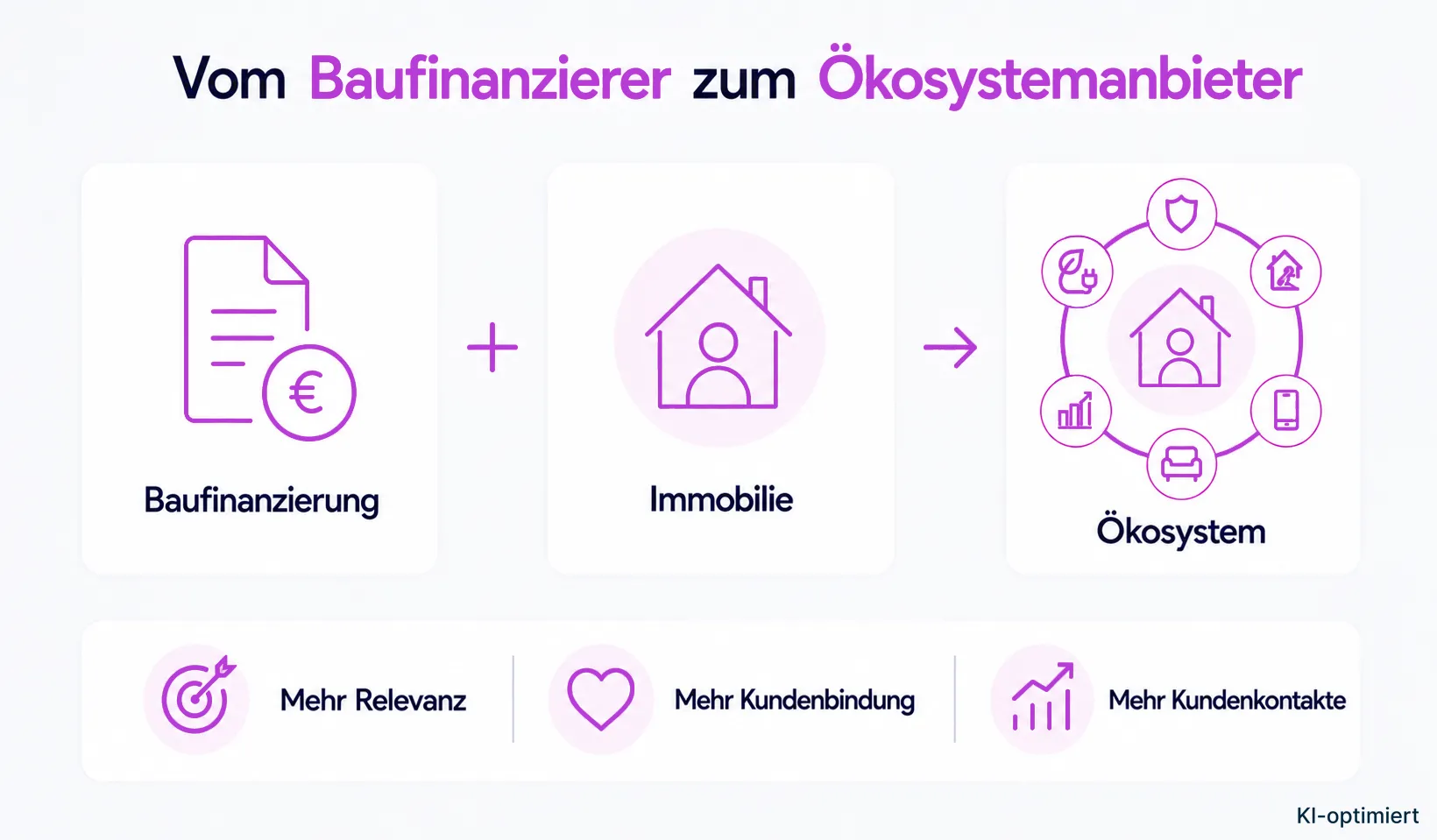 Vom Baufinanzierer zum Ökosystemanbieter