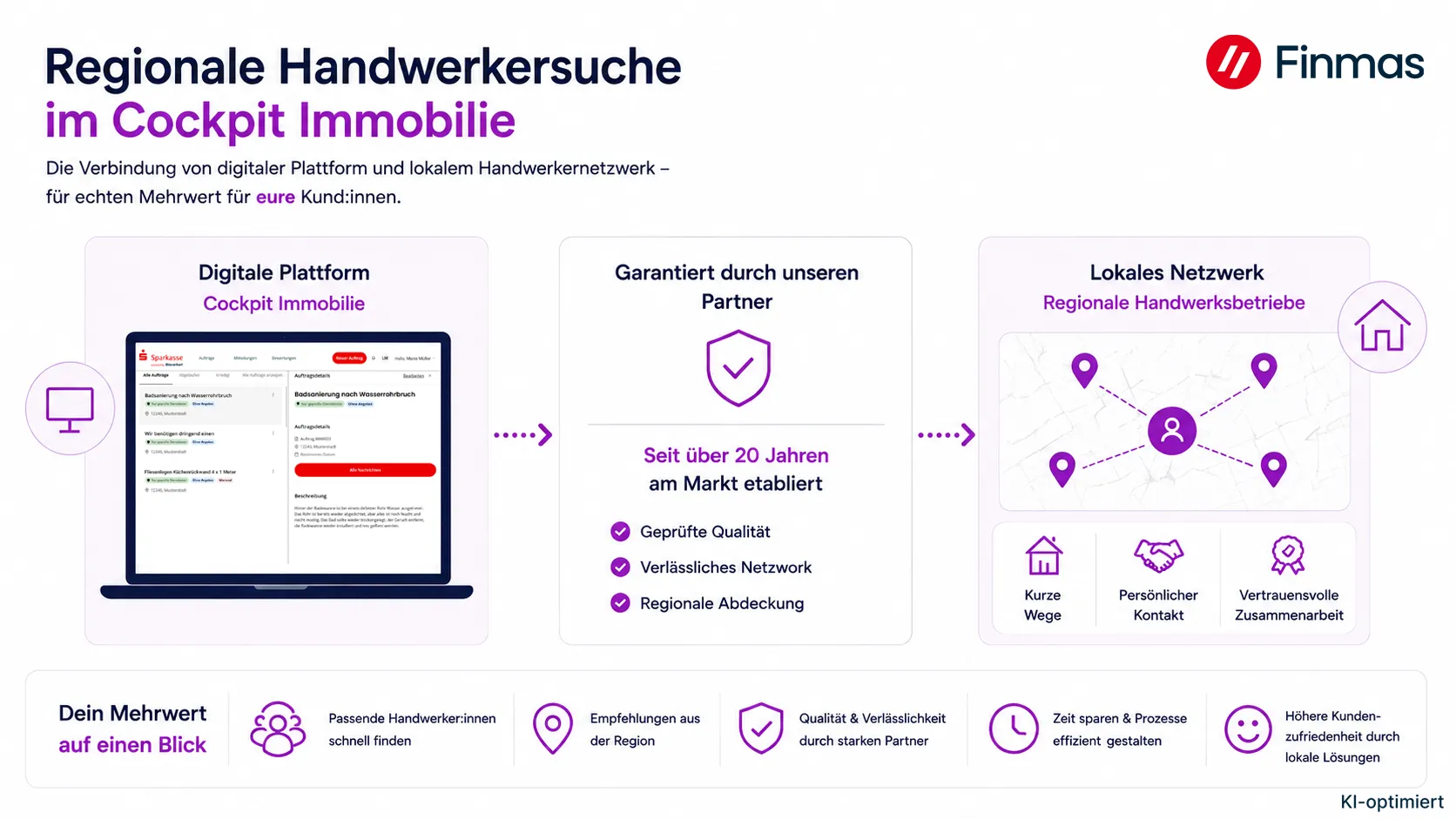 Handwerker